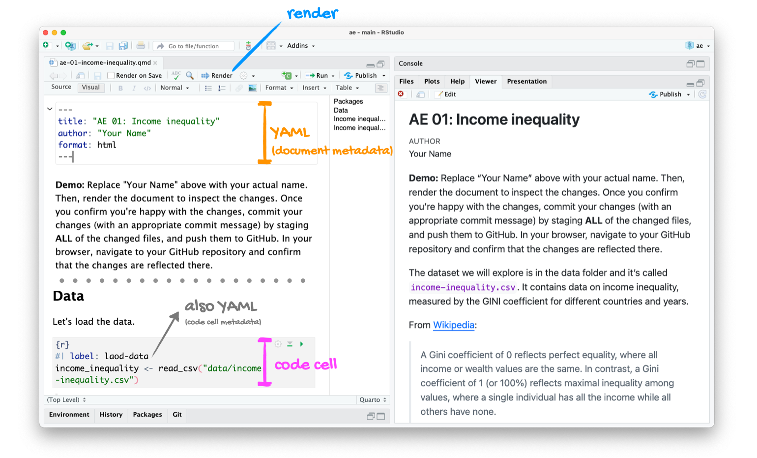 RStudio IDE with a Quarto document, source code on the left and output on the right. Annotated to show the YAML, a link, a header, and a code cell.